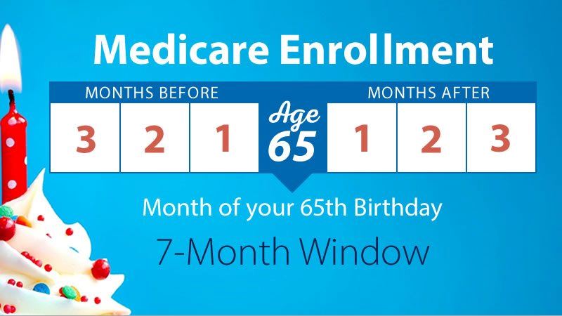 Medicare enrollment